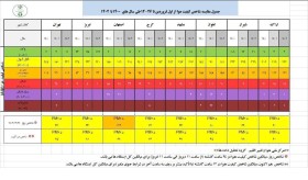 بسیارمهم: اراک در سال ۱۴۰۲ بعد از اهواز، آلوده ترین شهر ایران شد/ در تاریخ این اولین بار است که اراک در رتبه دوم آلودگی هوای ایران قرار می گیرد!